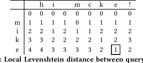 Figure 2 for Fuzzy Substring Matching: On-device Fuzzy Friend Search at Snapchat