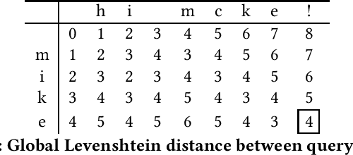 Figure 3 for Fuzzy Substring Matching: On-device Fuzzy Friend Search at Snapchat