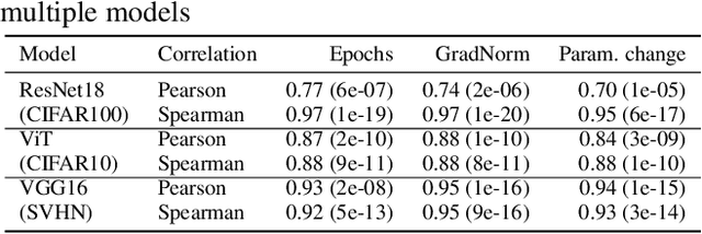 Figure 1 for RESQUE: Quantifying Estimator to Task and Distribution Shift for Sustainable Model Reusability