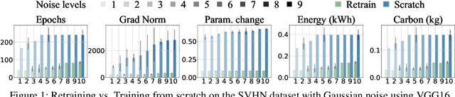 Figure 2 for RESQUE: Quantifying Estimator to Task and Distribution Shift for Sustainable Model Reusability