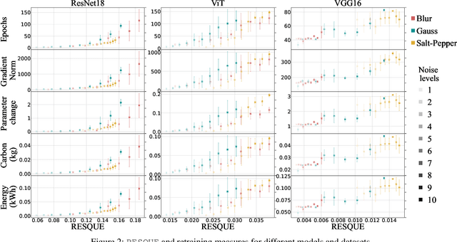 Figure 4 for RESQUE: Quantifying Estimator to Task and Distribution Shift for Sustainable Model Reusability