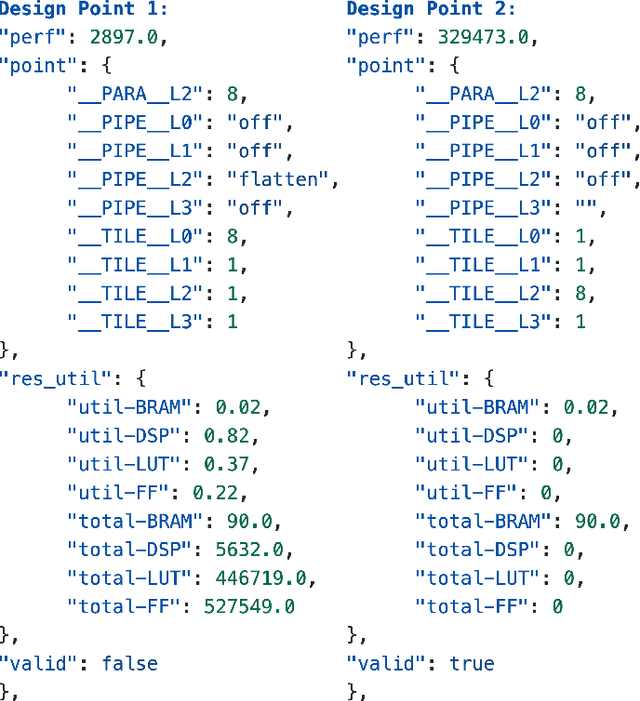 Figure 1 for LIFT: LLM-Based Pragma Insertion for HLS via GNN Supervised Fine-Tuning