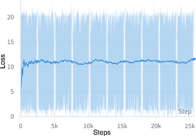 Figure 3 for LIFT: LLM-Based Pragma Insertion for HLS via GNN Supervised Fine-Tuning