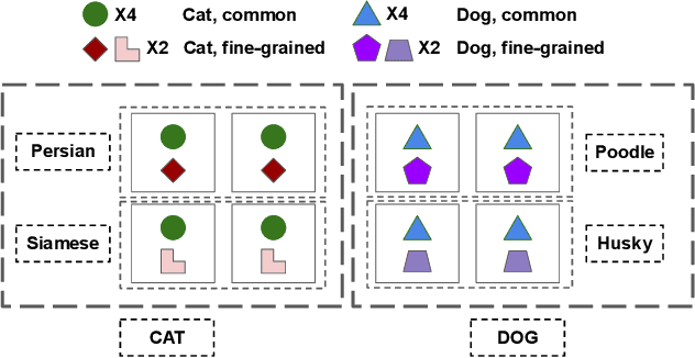 Figure 3 for Towards Understanding the Effect of Pretraining Label Granularity