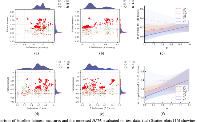 Figure 1 for Does Machine Bring in Extra Bias in Learning? Approximating Fairness in Models Promptly