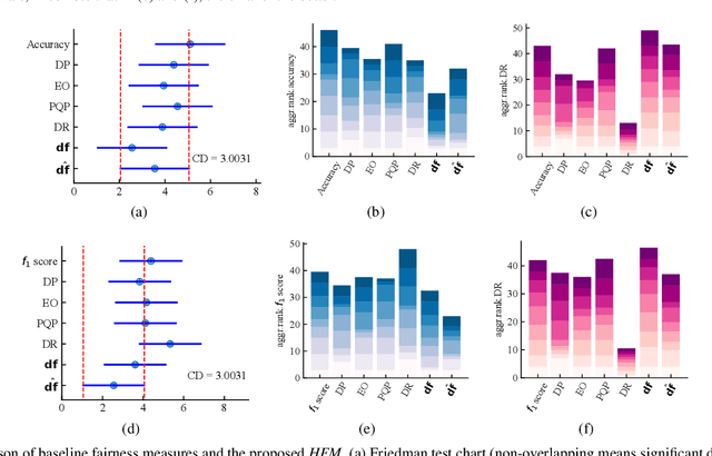Figure 3 for Does Machine Bring in Extra Bias in Learning? Approximating Fairness in Models Promptly