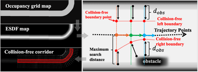 Figure 3 for A Real-time Spatio-Temporal Trajectory Planner for Autonomous Vehicles with Semantic Graph Optimization