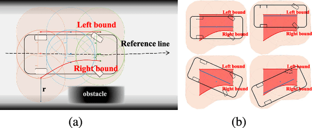 Figure 4 for A Real-time Spatio-Temporal Trajectory Planner for Autonomous Vehicles with Semantic Graph Optimization