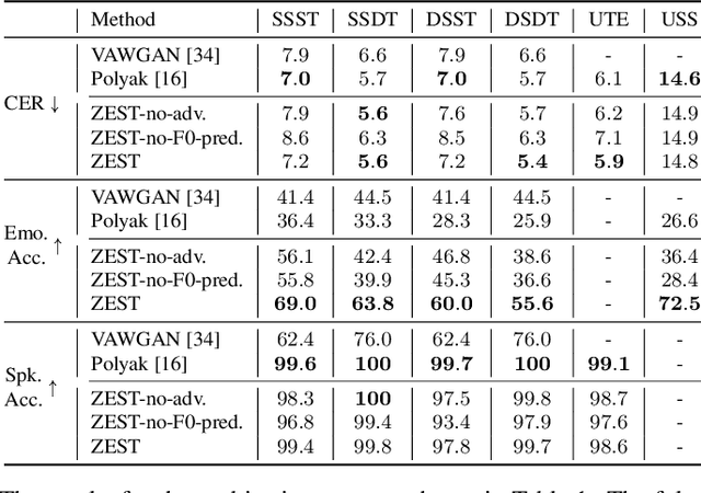 Figure 2 for Zero Shot Audio to Audio Emotion Transfer With Speaker Disentanglement