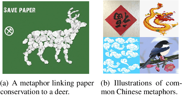 Figure 1 for Cultural Bias Matters: A Cross-Cultural Benchmark Dataset and Sentiment-Enriched Model for Understanding Multimodal Metaphors