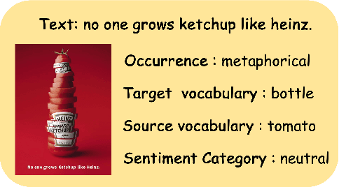 Figure 3 for Cultural Bias Matters: A Cross-Cultural Benchmark Dataset and Sentiment-Enriched Model for Understanding Multimodal Metaphors