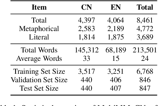 Figure 2 for Cultural Bias Matters: A Cross-Cultural Benchmark Dataset and Sentiment-Enriched Model for Understanding Multimodal Metaphors