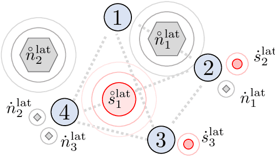 Figure 1 for One-Shot Distributed Node-Specific Signal Estimation with Non-Overlapping Latent Subspaces in Acoustic Sensor Networks