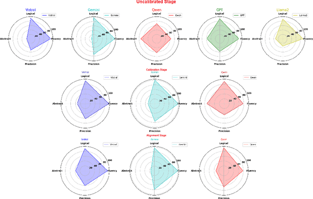 Figure 4 for Evaluating Large Language Model Capability in Vietnamese Fact-Checking Data Generation