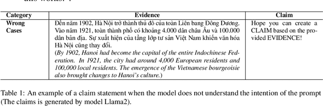 Figure 2 for Evaluating Large Language Model Capability in Vietnamese Fact-Checking Data Generation