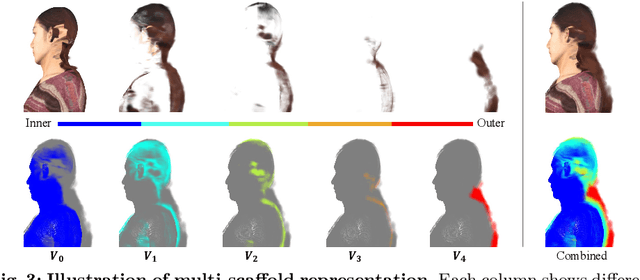 Figure 4 for Generalizable Human Gaussians for Sparse View Synthesis