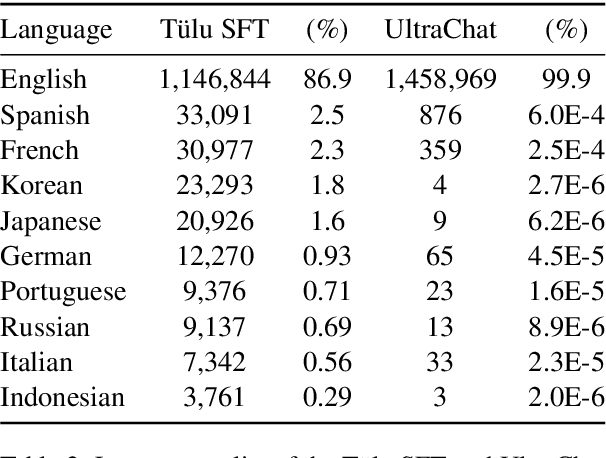 Figure 4 for Unintended Impacts of LLM Alignment on Global Representation