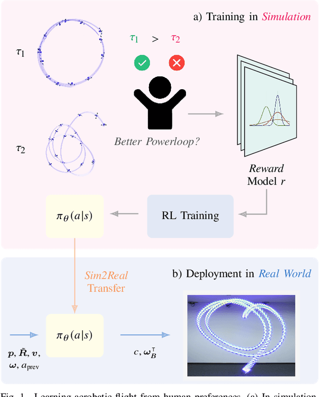 Figure 1 for Learning Real-World Acrobatic Flight from Human Preferences