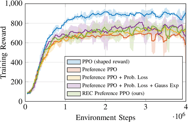 Figure 2 for Learning Real-World Acrobatic Flight from Human Preferences