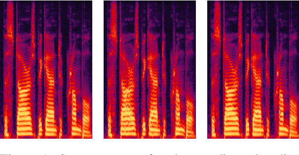 Figure 1 for WaveFM: A High-Fidelity and Efficient Vocoder Based on Flow Matching