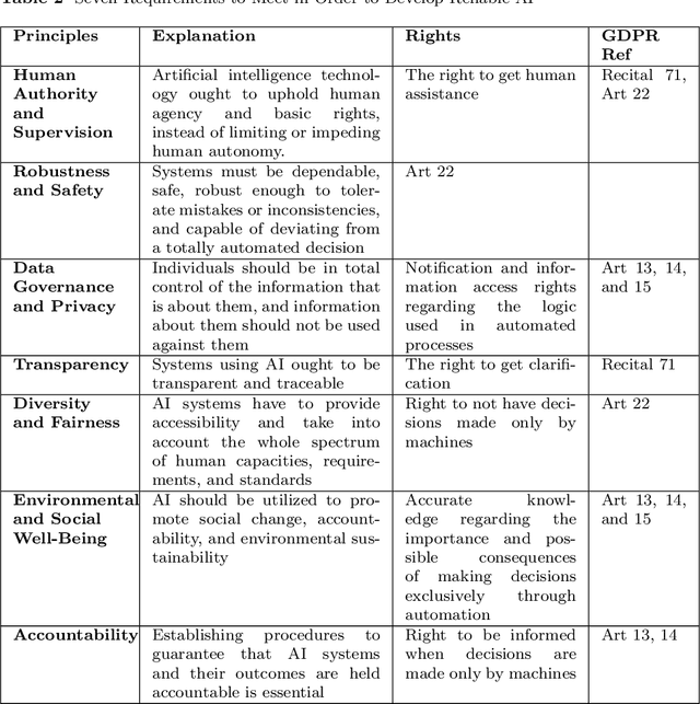 Figure 4 for Trustworthy XAI and Application