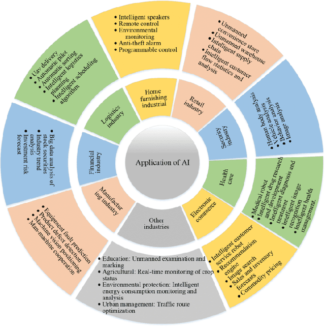 Figure 1 for Trustworthy XAI and Application