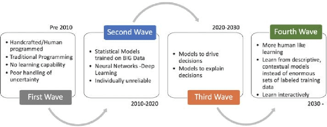 Figure 3 for Trustworthy XAI and Application