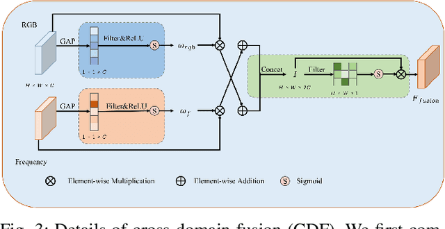 Figure 3 for DEFormer: DCT-driven Enhancement Transformer for Low-light Image and Dark Vision