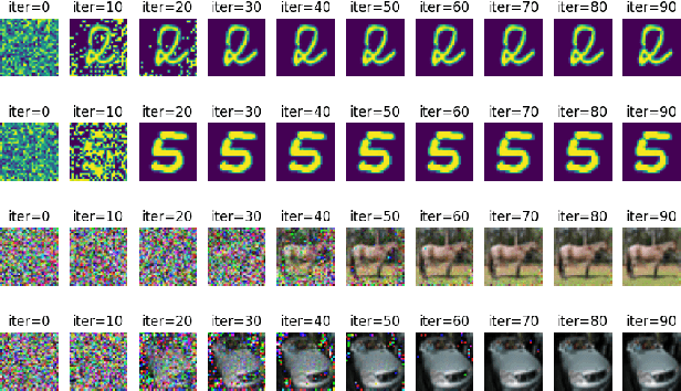 Figure 1 for On the Efficiency of Privacy Attacks in Federated Learning
