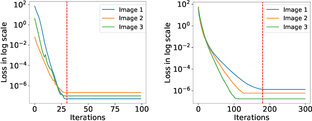 Figure 3 for On the Efficiency of Privacy Attacks in Federated Learning