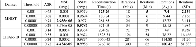 Figure 2 for On the Efficiency of Privacy Attacks in Federated Learning