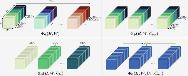 Figure 1 for Scaling Continuous Kernels with Sparse Fourier Domain Learning
