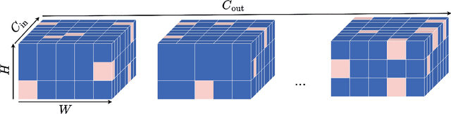 Figure 3 for Scaling Continuous Kernels with Sparse Fourier Domain Learning