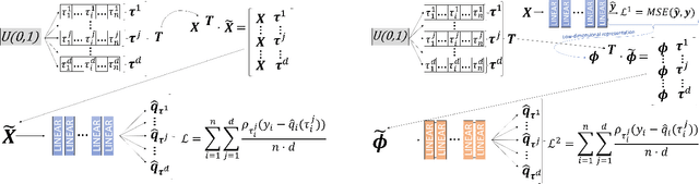 Figure 1 for Positional Encoder Graph Quantile Neural Networks for Geographic Data