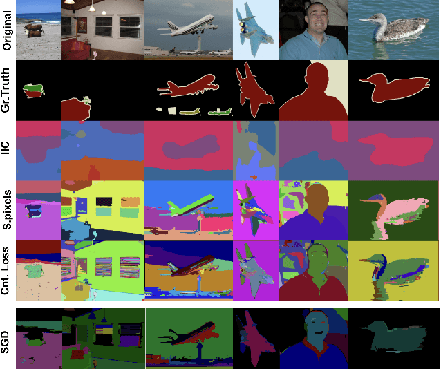 Figure 2 for Saliency Can Be All You Need In Contrastive Self-Supervised Learning