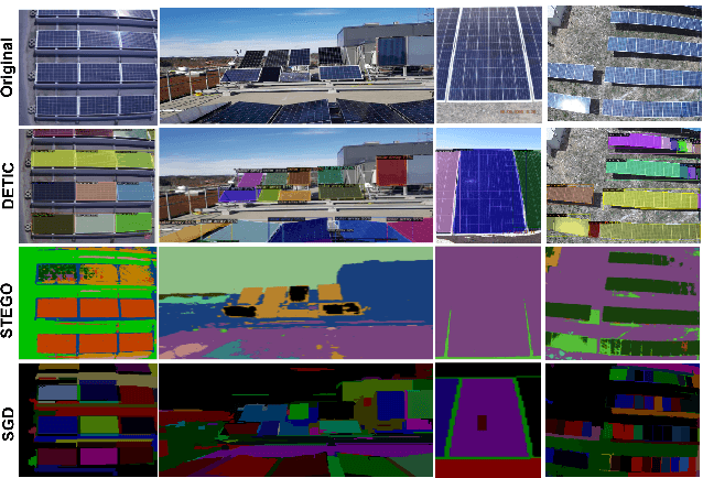 Figure 3 for Saliency Can Be All You Need In Contrastive Self-Supervised Learning