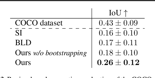 Figure 3 for MultiDiffusion: Fusing Diffusion Paths for Controlled Image Generation