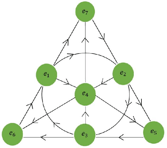 Figure 1 for A framework of windowed octonion linear canonical transform