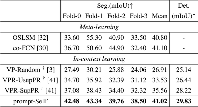 Figure 2 for Exploring Effective Factors for Improving Visual In-Context Learning
