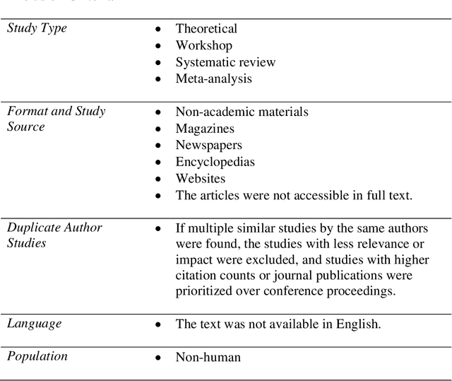 Figure 2 for Would You Rely on an Eerie Agent? A Systematic Review of the Impact of the Uncanny Valley Effect on Trust in Human-Agent Interaction