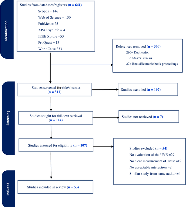 Figure 3 for Would You Rely on an Eerie Agent? A Systematic Review of the Impact of the Uncanny Valley Effect on Trust in Human-Agent Interaction