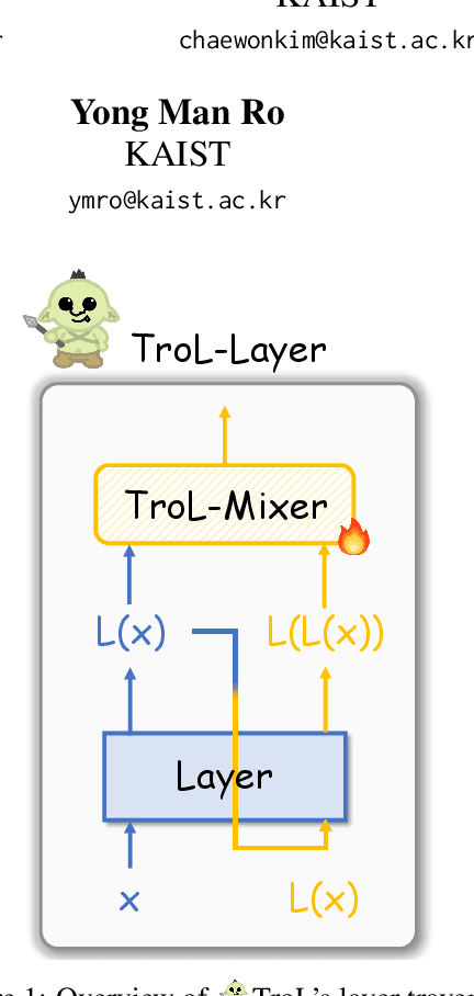 Figure 1 for TroL: Traversal of Layers for Large Language and Vision Models