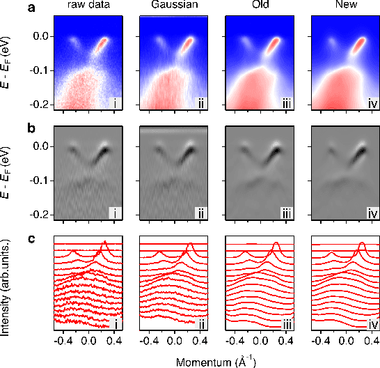 Figure 2 for Training-set-free two-stage deep learning for spectroscopic data de-noising