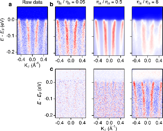 Figure 4 for Training-set-free two-stage deep learning for spectroscopic data de-noising