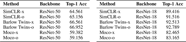 Figure 2 for Unleash Model Potential: Bootstrapped Meta Self-supervised Learning