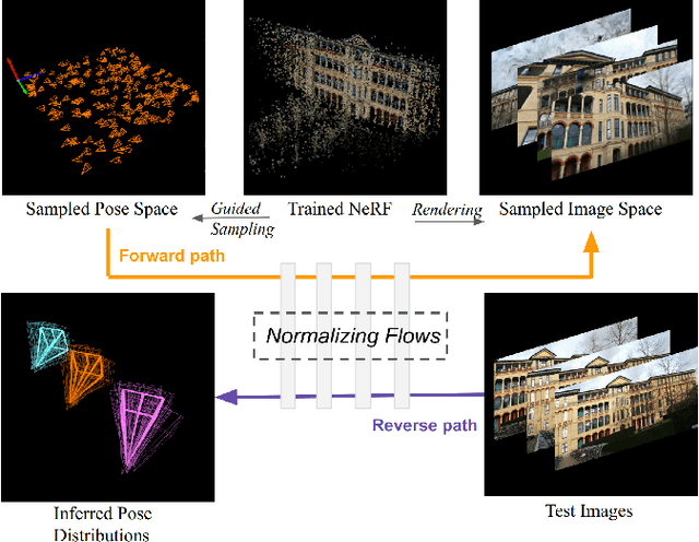 Figure 1 for PoseINN: Realtime Visual-based Pose Regression and Localization with Invertible Neural Networks