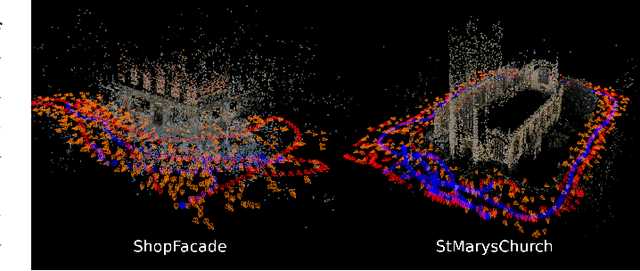 Figure 2 for PoseINN: Realtime Visual-based Pose Regression and Localization with Invertible Neural Networks
