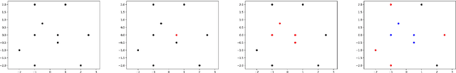Figure 1 for A Modular Spatial Clustering Algorithm with Noise Specification