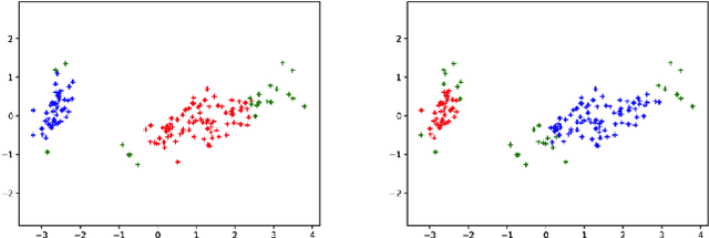 Figure 2 for A Modular Spatial Clustering Algorithm with Noise Specification