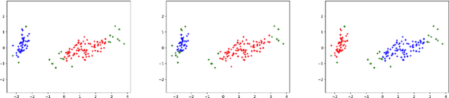 Figure 3 for A Modular Spatial Clustering Algorithm with Noise Specification